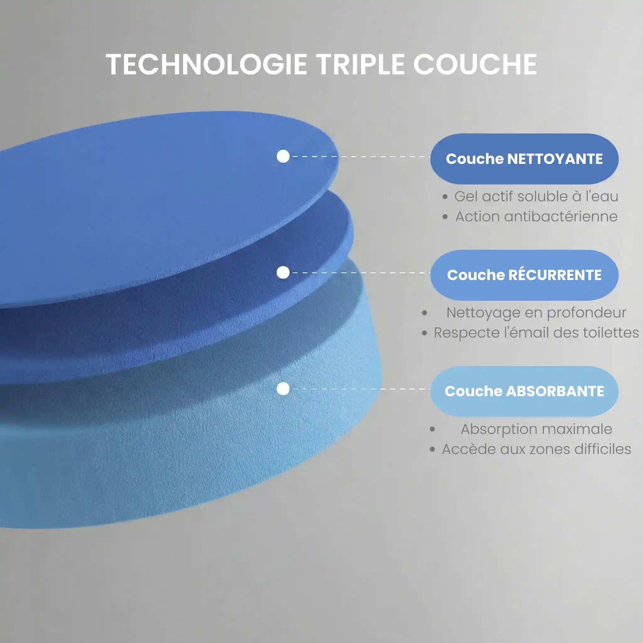 Brosse Hygiénique Jetable Murale - 6 Mois